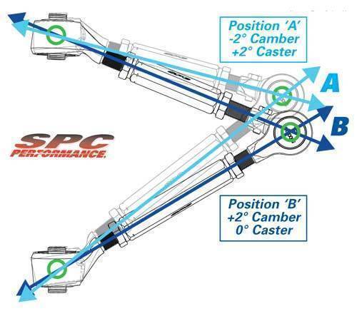 SPC FRONT CAMBER KIT ADJUSTABLE CONTROL ARMS FITS G35 350Z 73000 (BOTH SIDES)